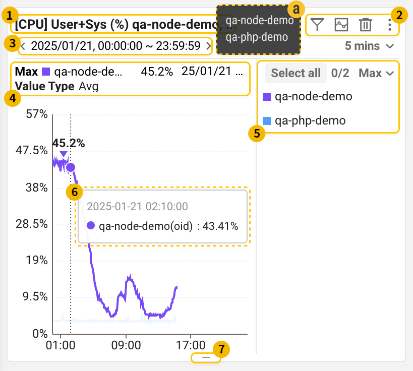 Chart widget