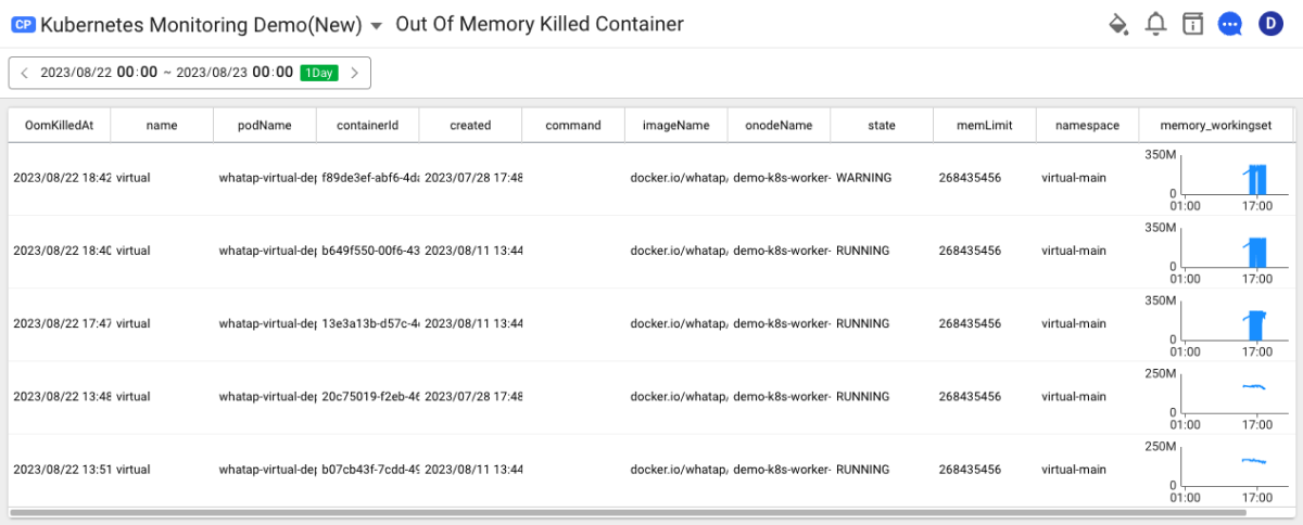 Out Of Memory Killed Container