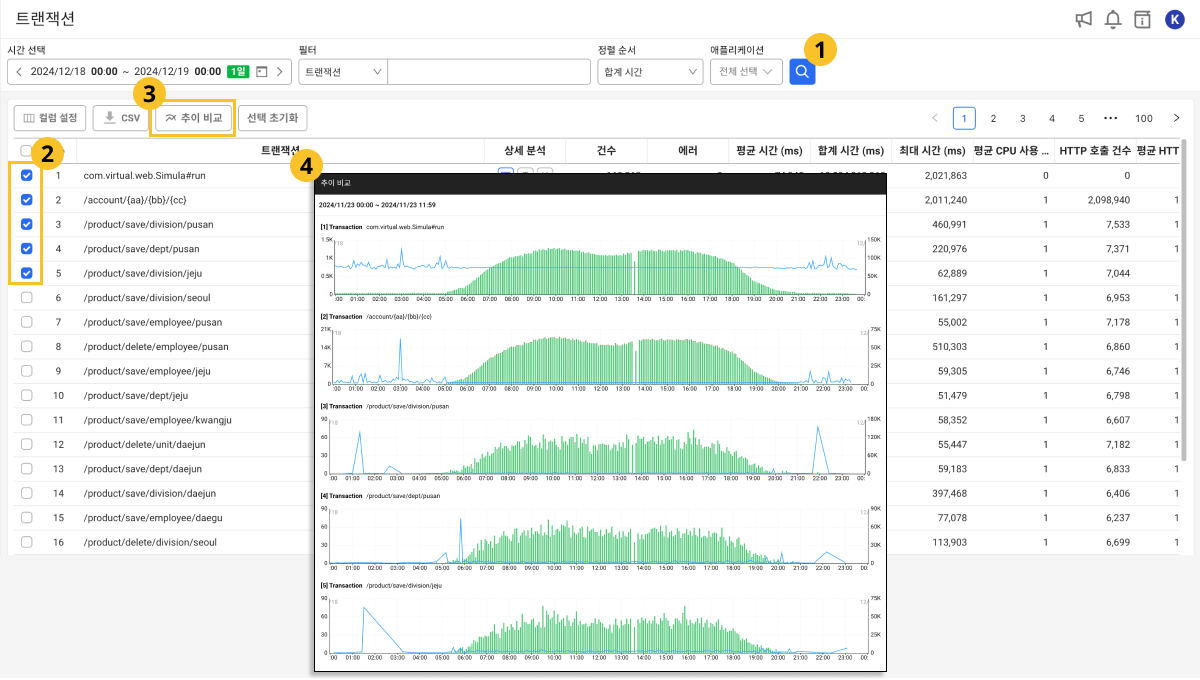 추이 비교