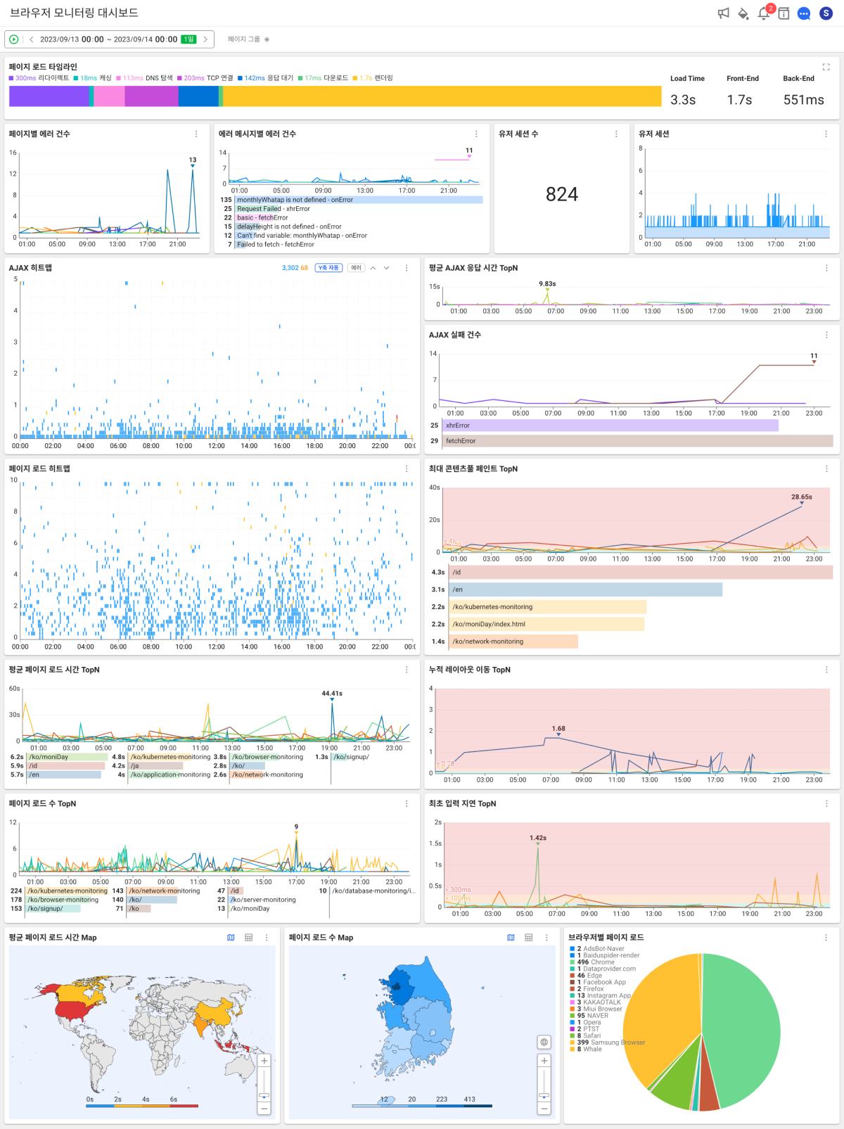 Browser monitoring dashboard