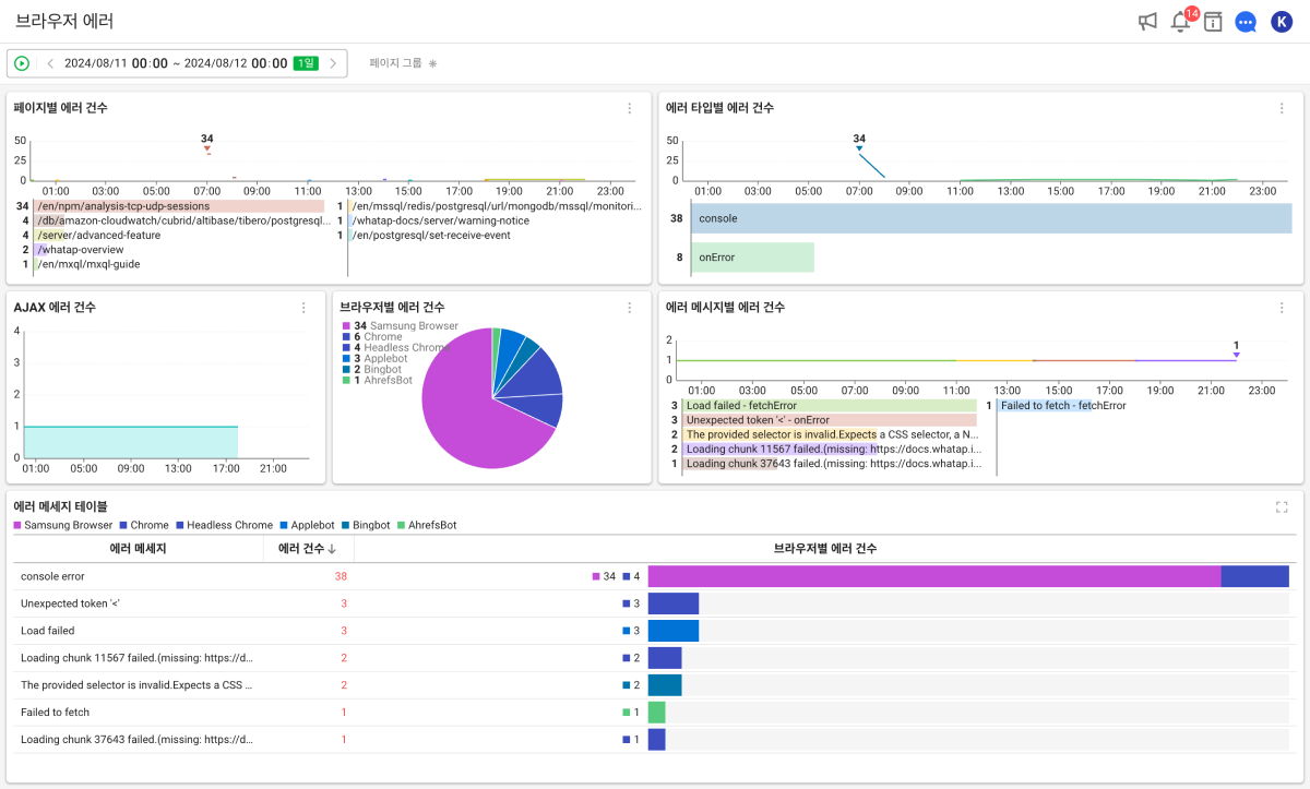 Browser error dashboard