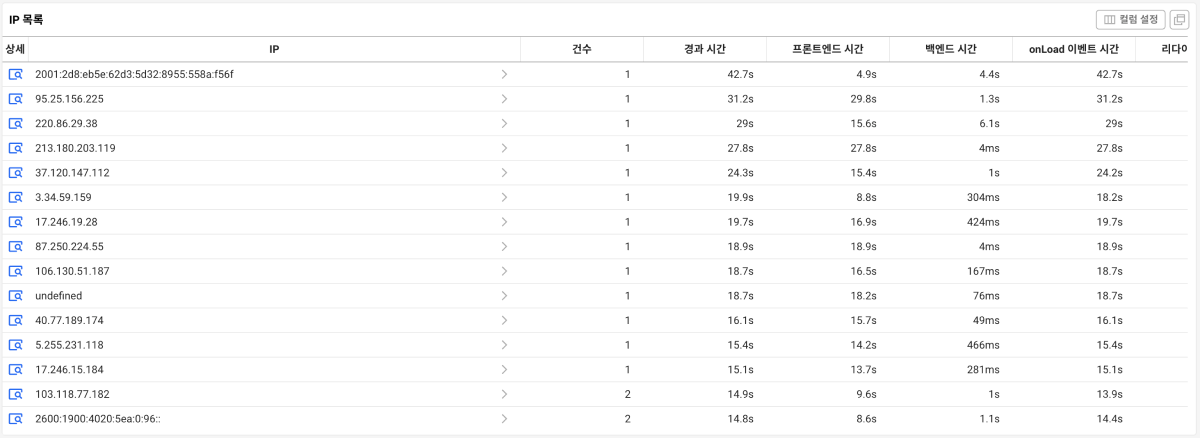 IP 목록