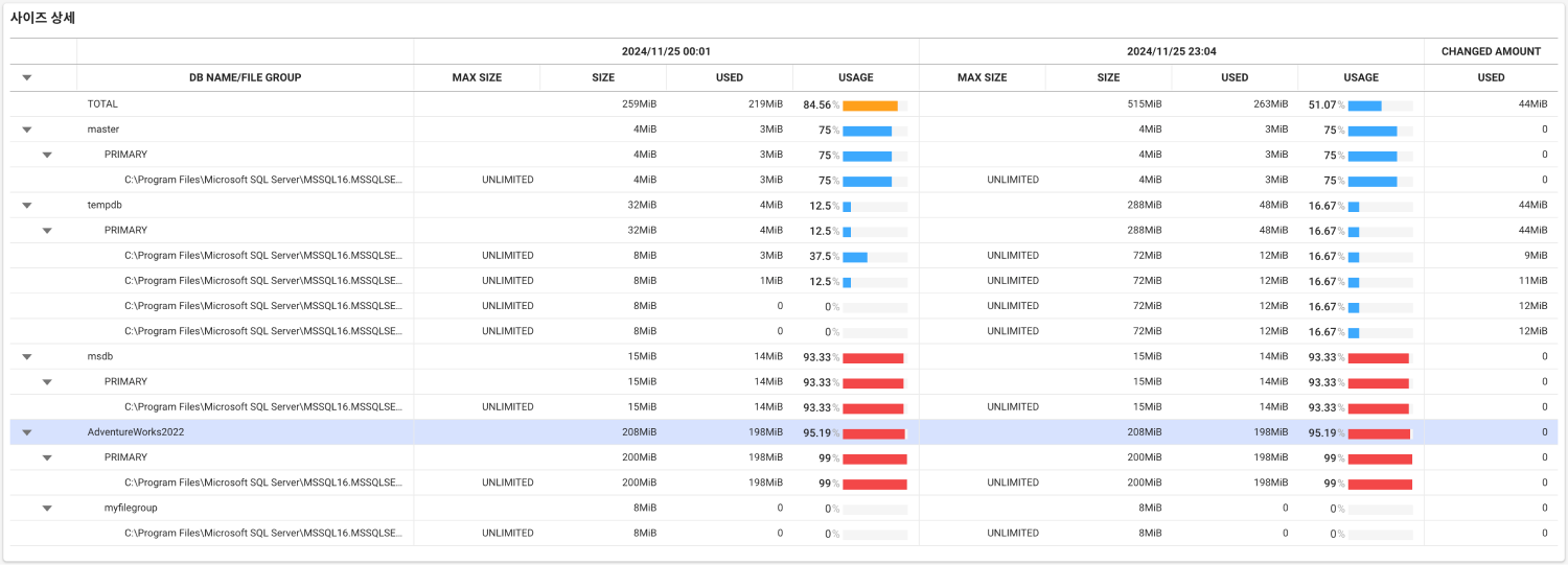 Database size