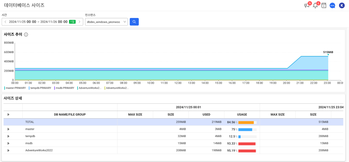 Database size