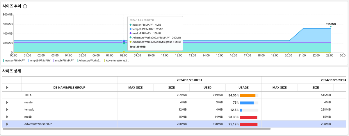 Database size