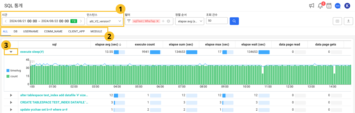 SQL 통계