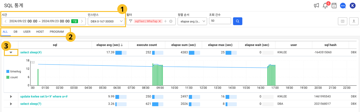 SQL 통계