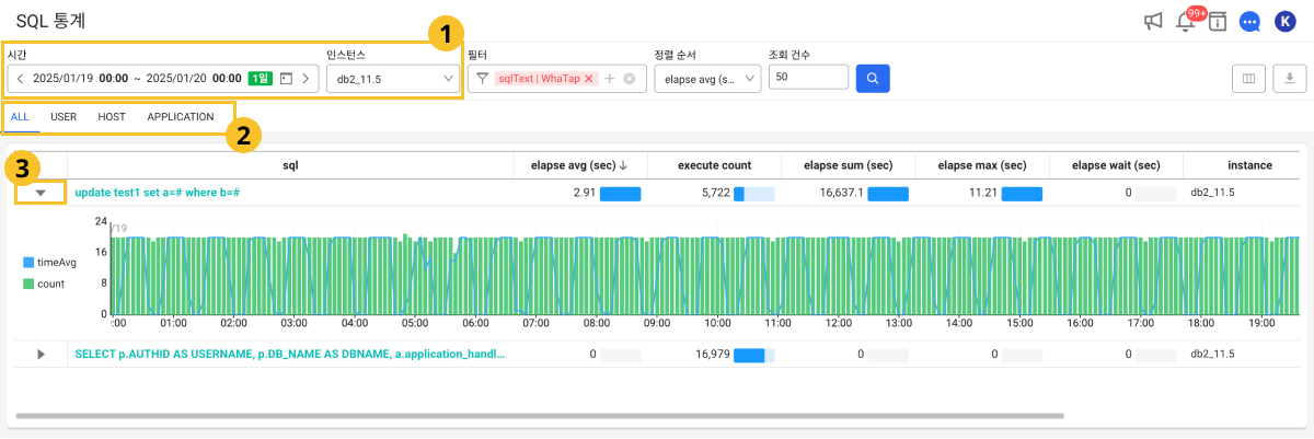 SQL 통계