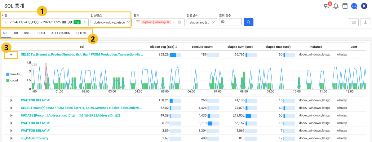 SQL 통계