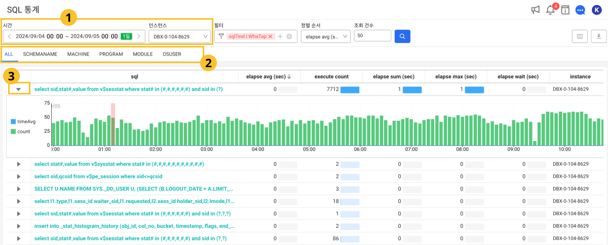 SQL 통계