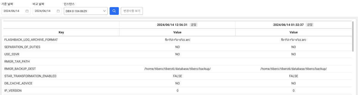 데이터베이스 파라미터