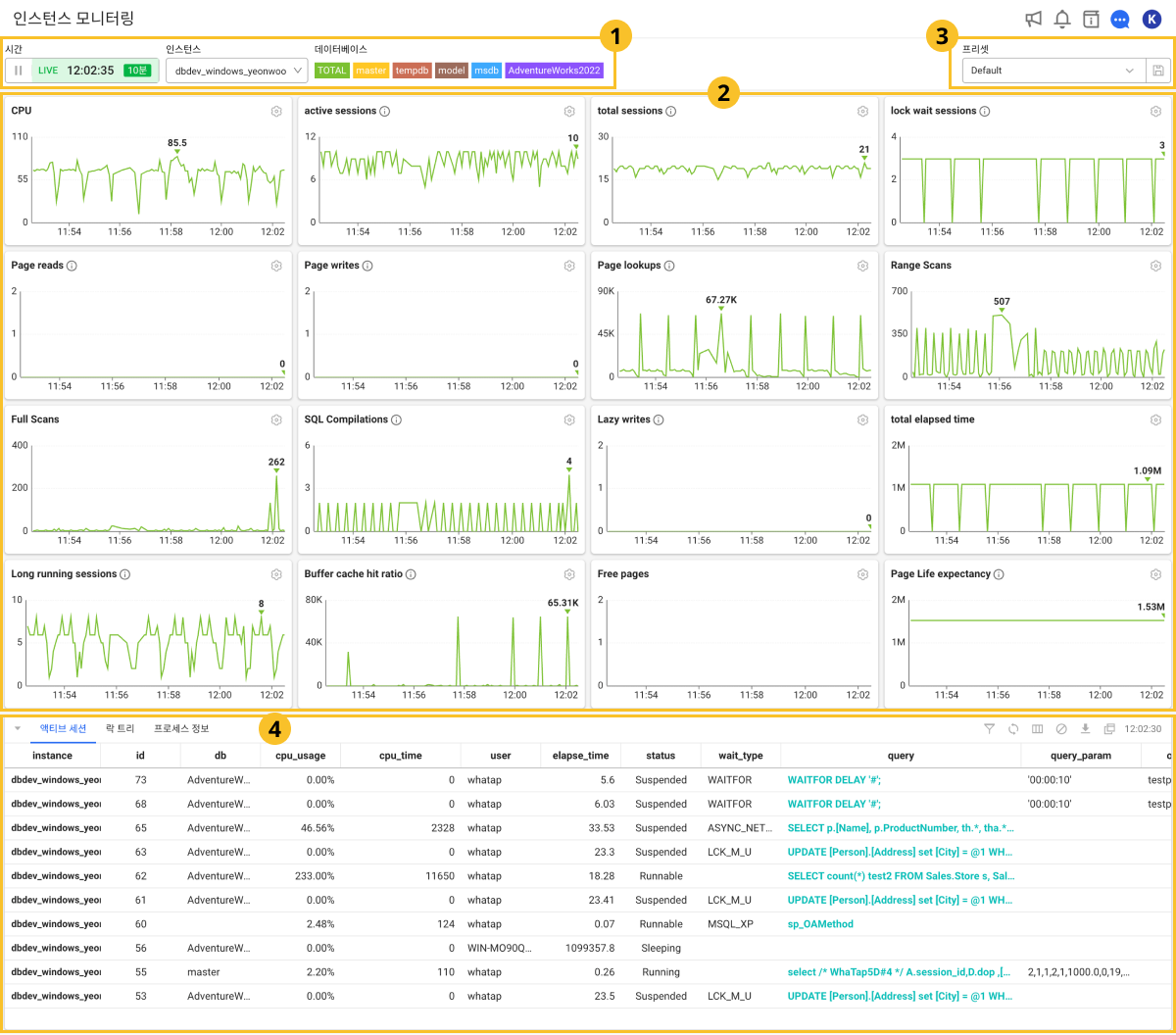 Instance Monitoring