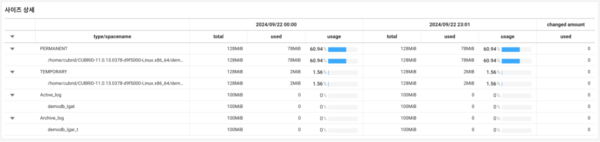 Database size