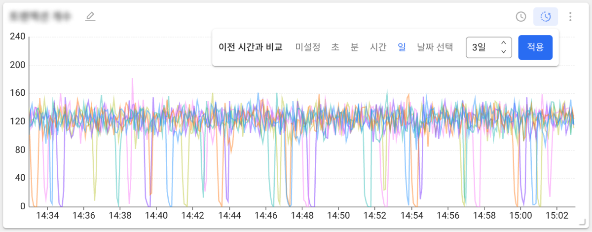 이전 시간과 비교