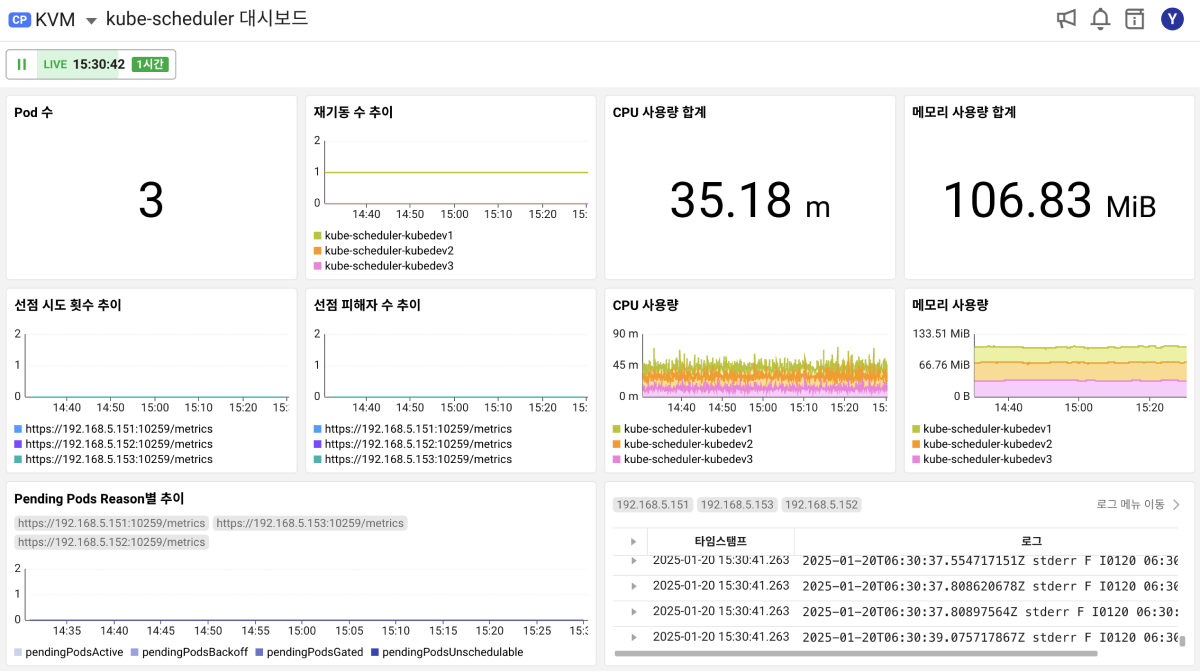 kube-scheduler 대시보드