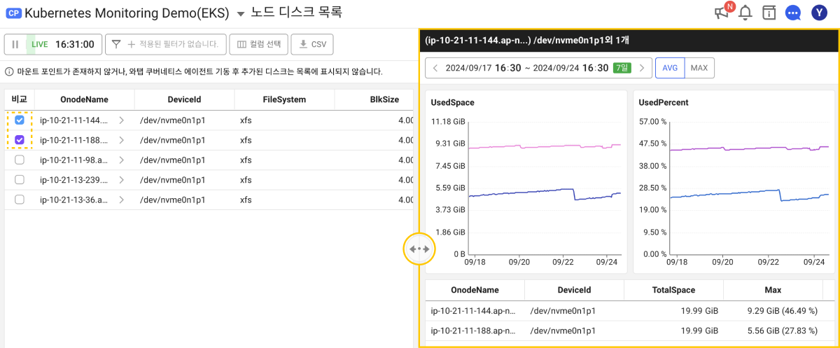 노드 디스크 비교하기