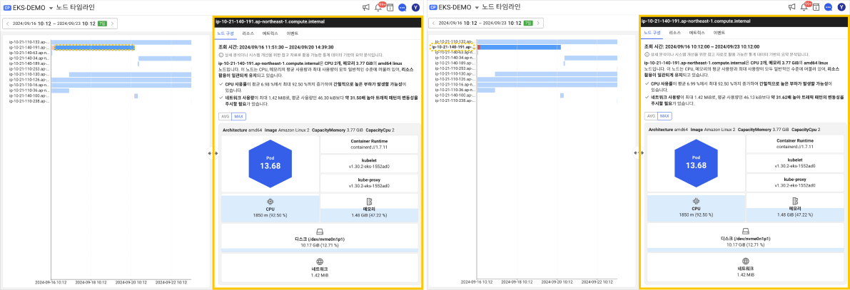 k8s 노드 타임라인 분기 예시