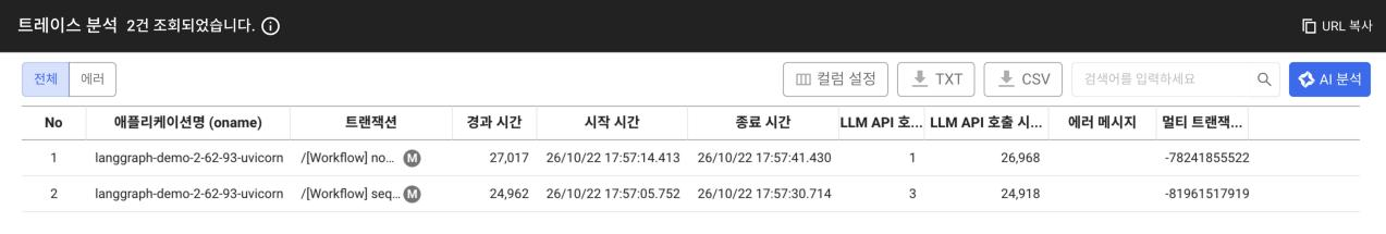 트레이스 분석 구간 목록