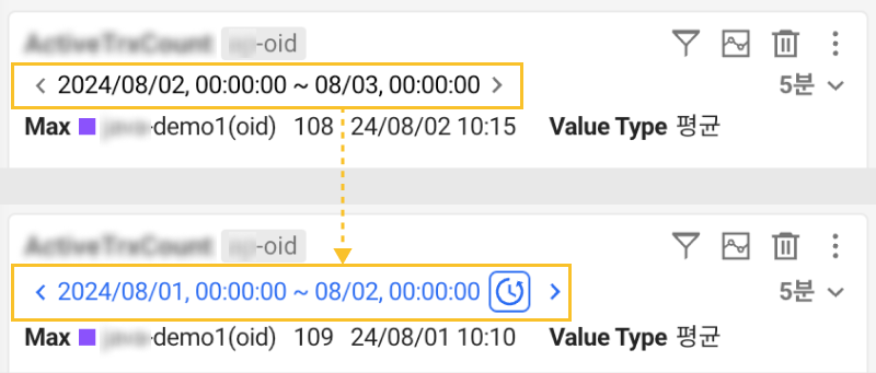 Chart widget