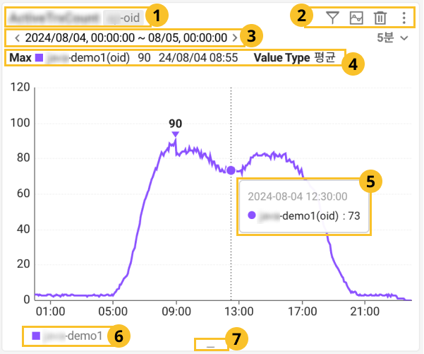 Chart widget