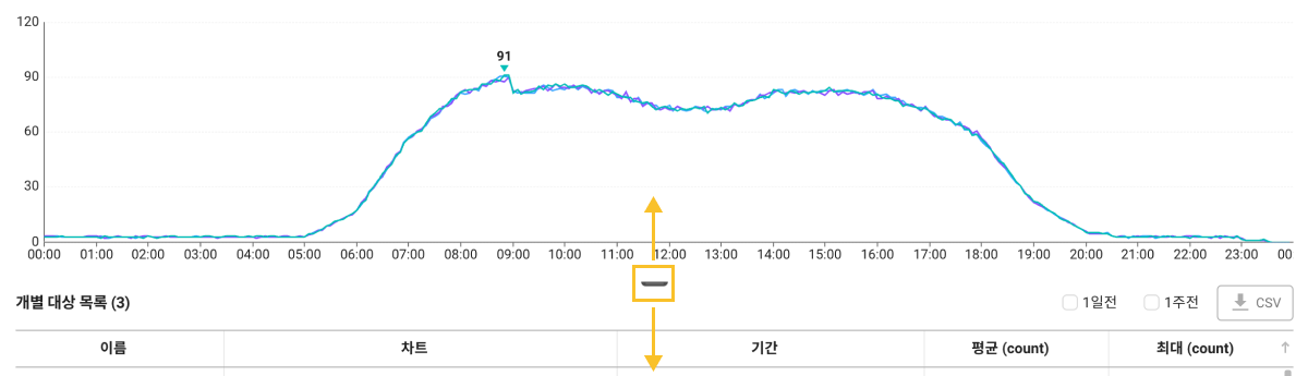 상세 조회