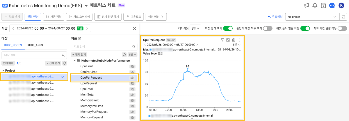 지표 선택