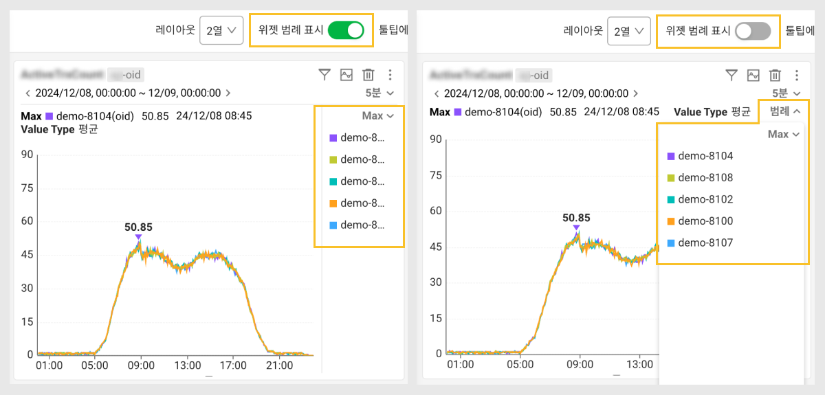 위젯 범례 표시