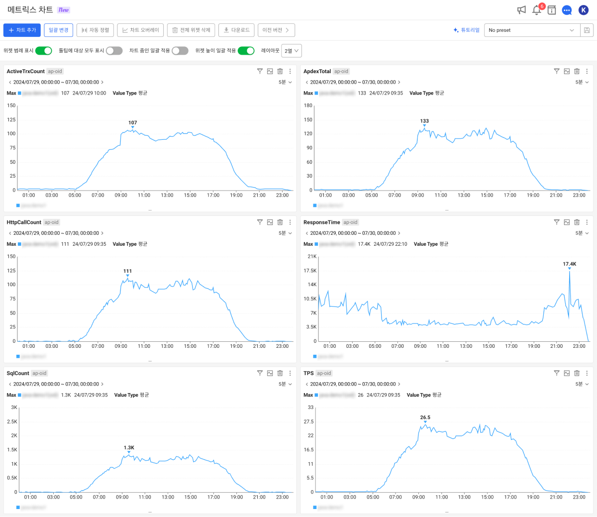 Metrics Chart