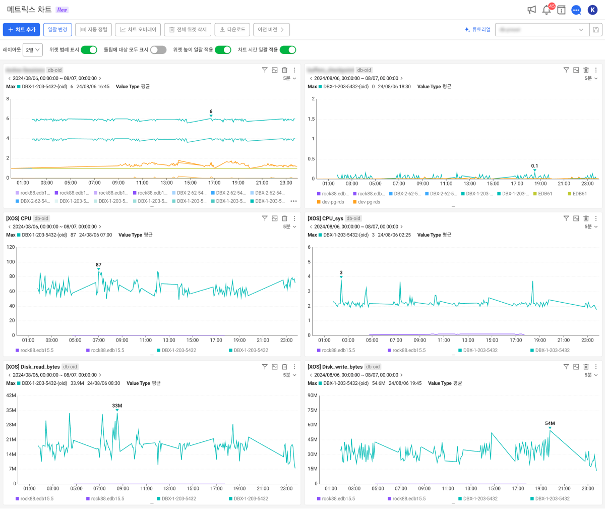 Metrics Chart