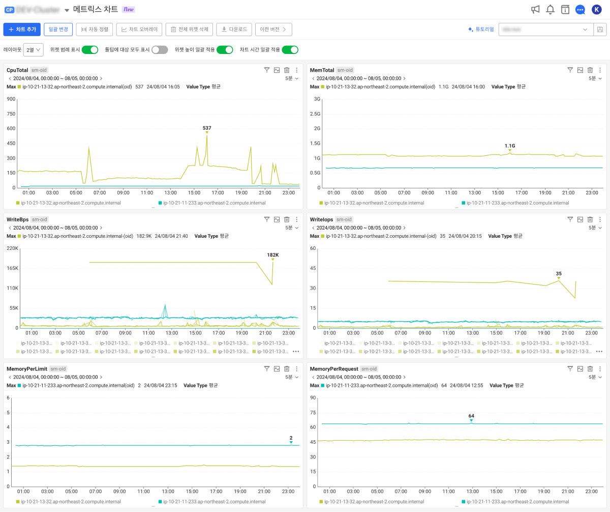 Metrics Chart