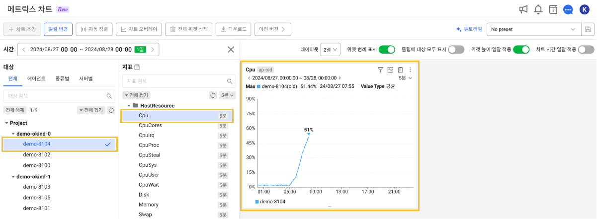 지표 선택