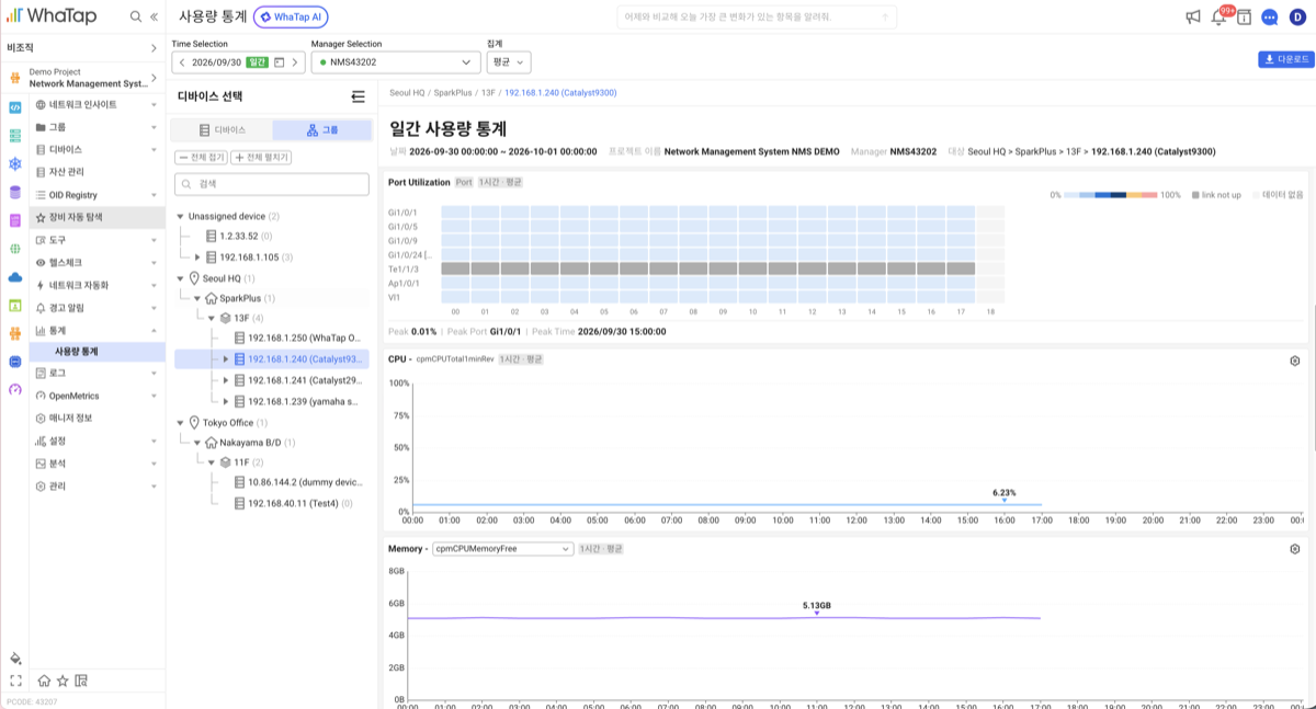 Port Utilization 패널