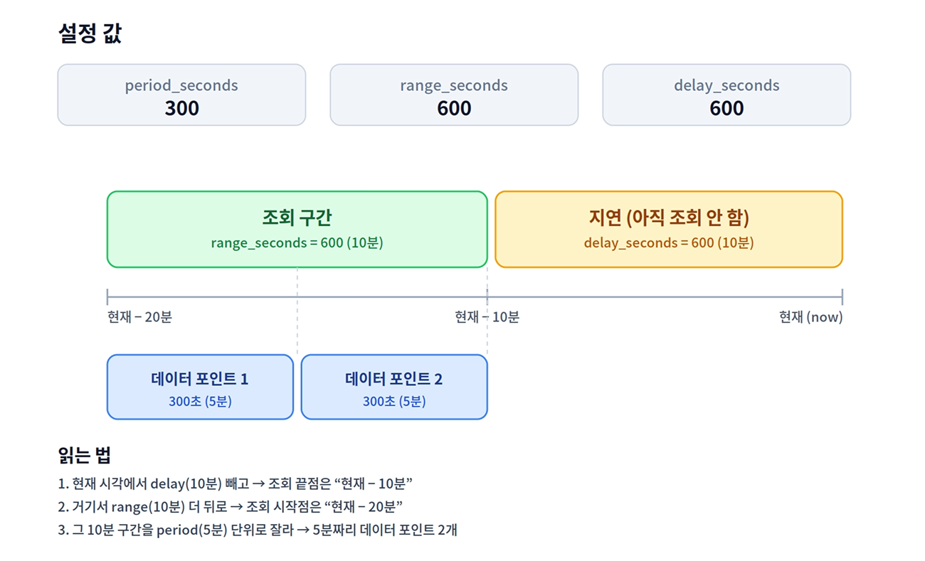 Openmetrics cloudwatch config.yml