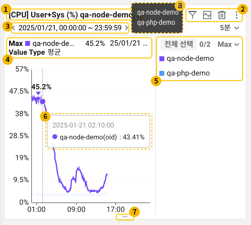 Chart widget