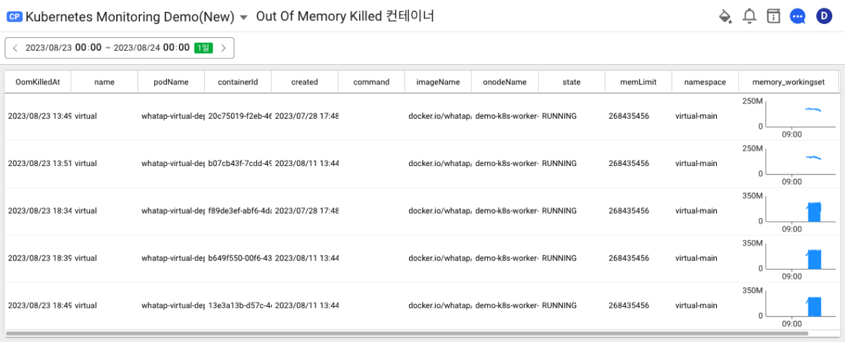 Out Of Memory Killed 컨테이너