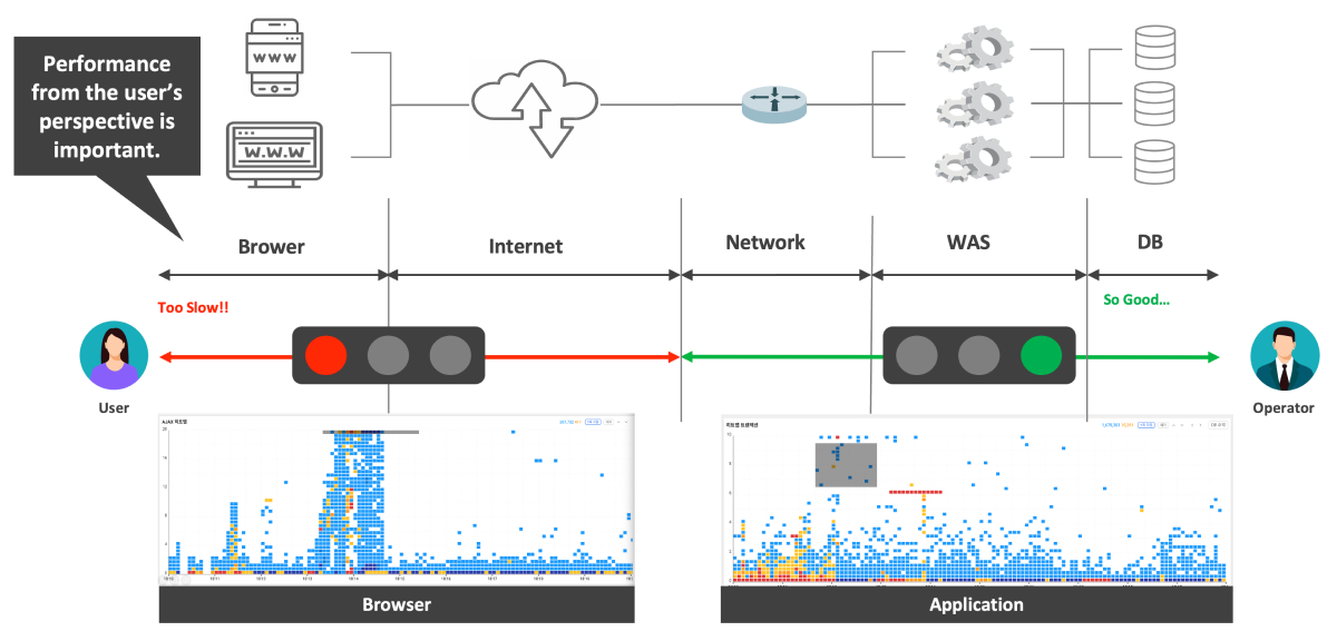 Browser - Application