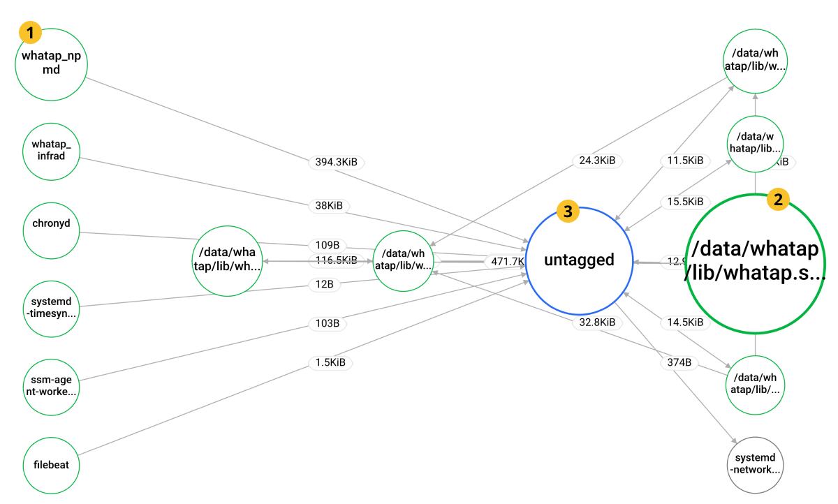 Topology Chart