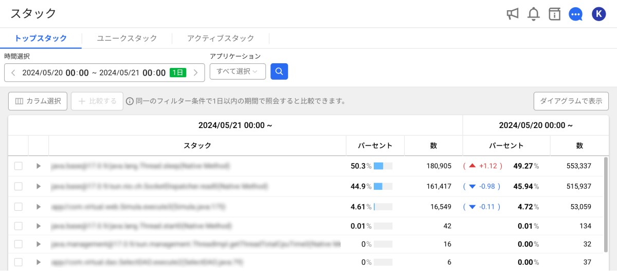 比較する