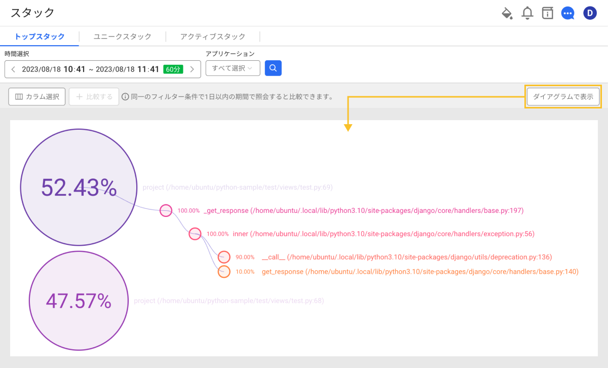 ダイアグラムで表示