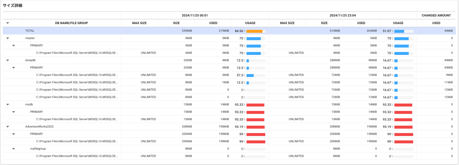 Database size