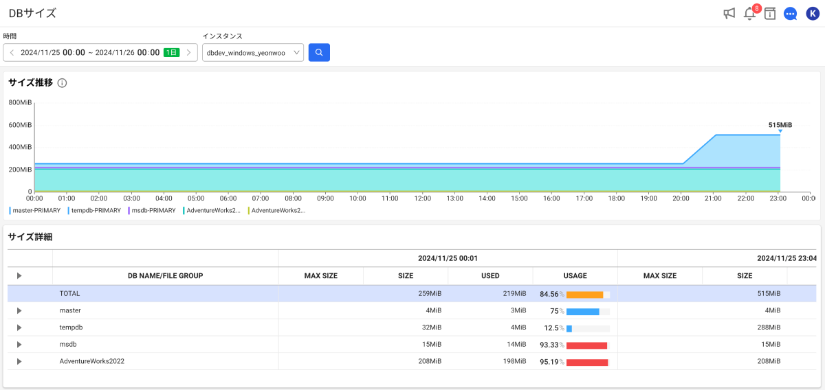 Database size