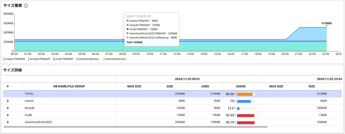 Database size