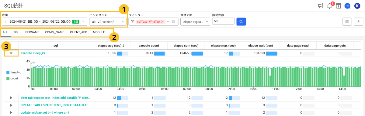 SQL統計