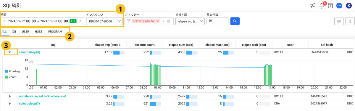 SQL統計