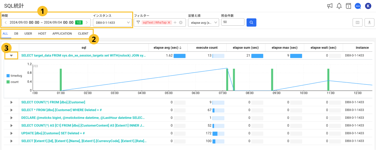 SQL統計