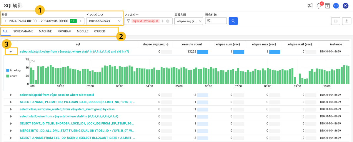 SQL統計