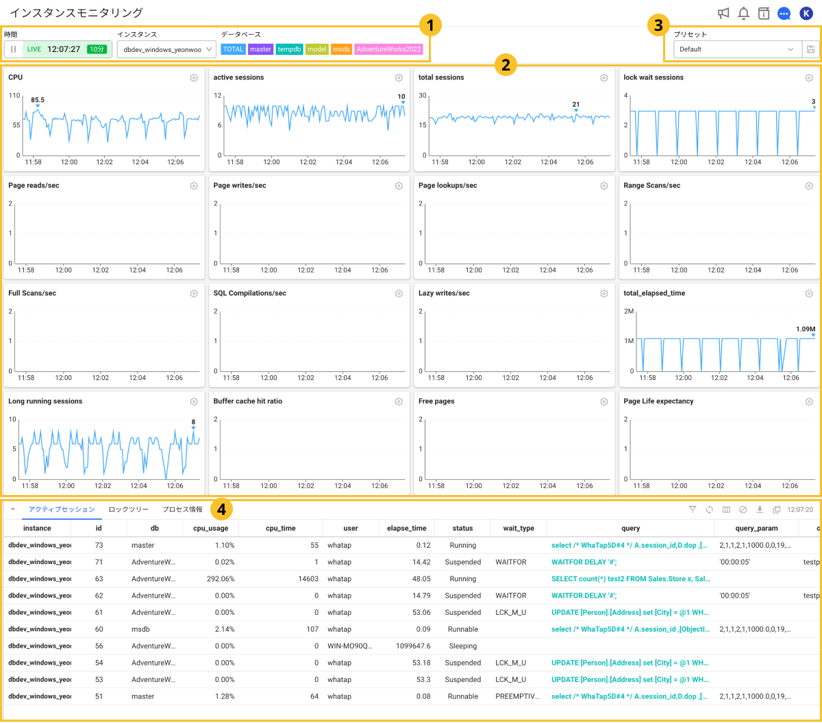 Instance Monitoring