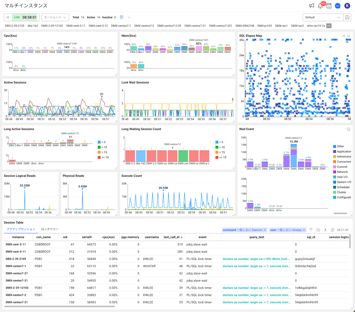 Oracle v2 新四半期の例