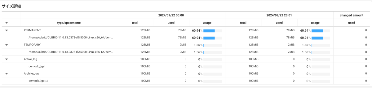 Database size