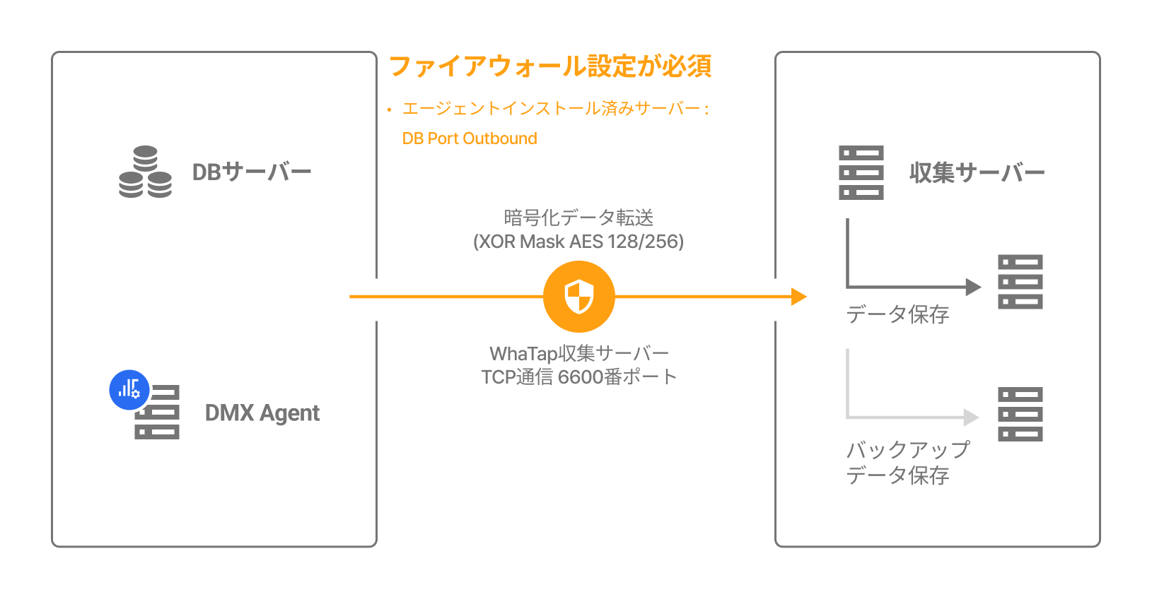 エージェント構成図